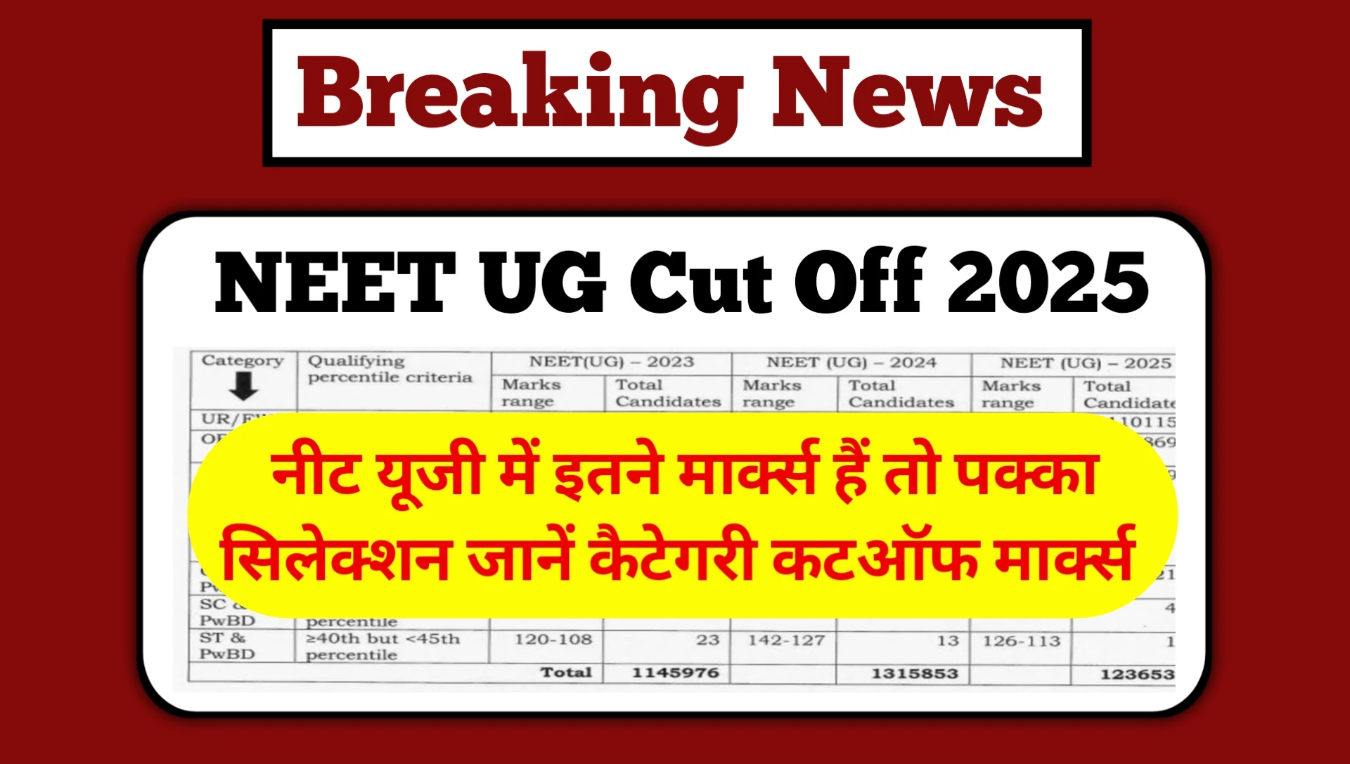 NEET UG Cut Off 2025