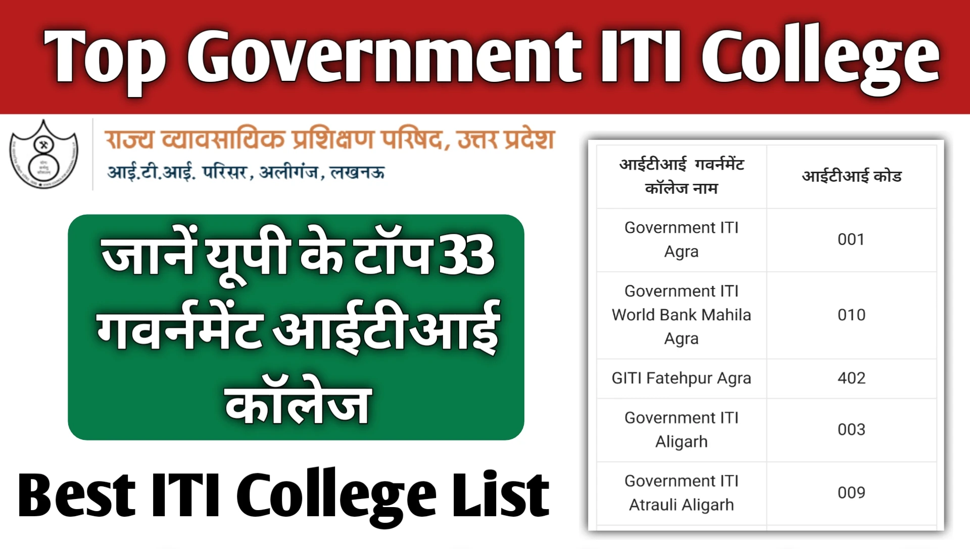 Top Government ITI College List in Up