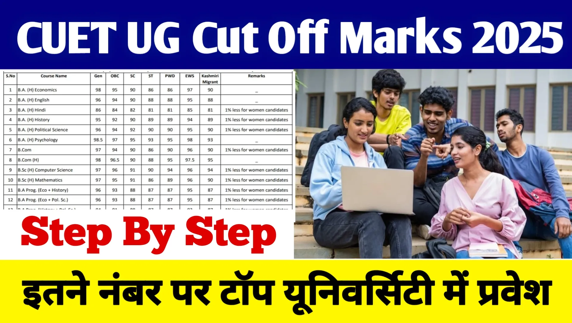CUET UG Cut Off Marks 2025